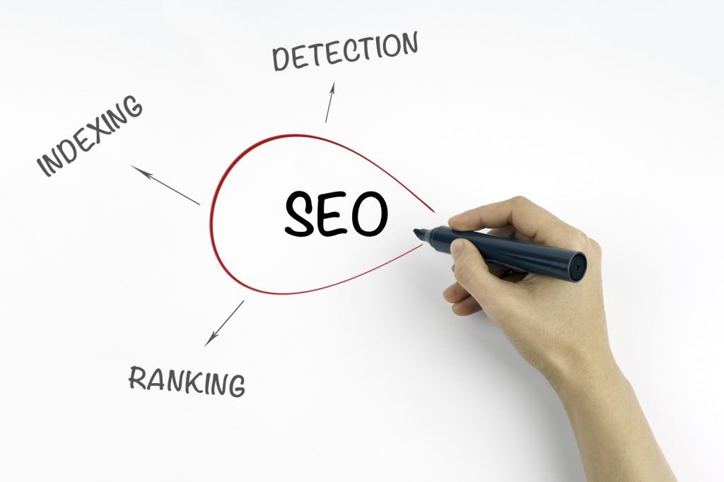 seo fundamentals